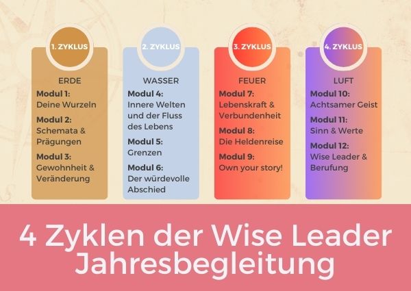 inhalte-wise-leader-jahresbegleitung