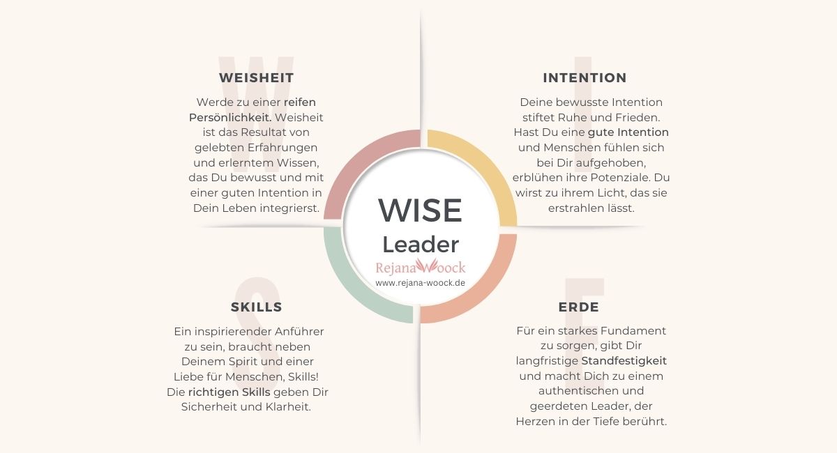 Wise Leadership: diese Faktoren machen einen weisen Leader aus