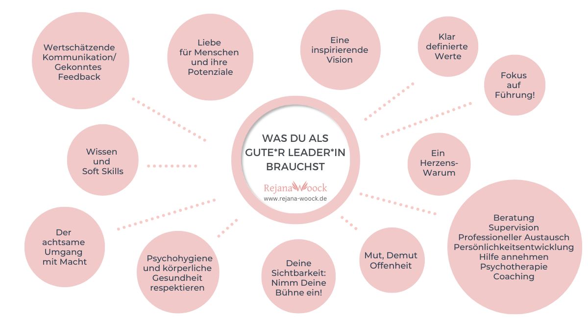 Modernes Leadership: diese Faktoren machen einen guten und modernen Leader aus