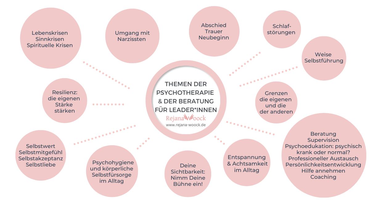 psychotherapie fuer fuehrungspersonen- themen der psychotherapie-rejana woock.jpeg
