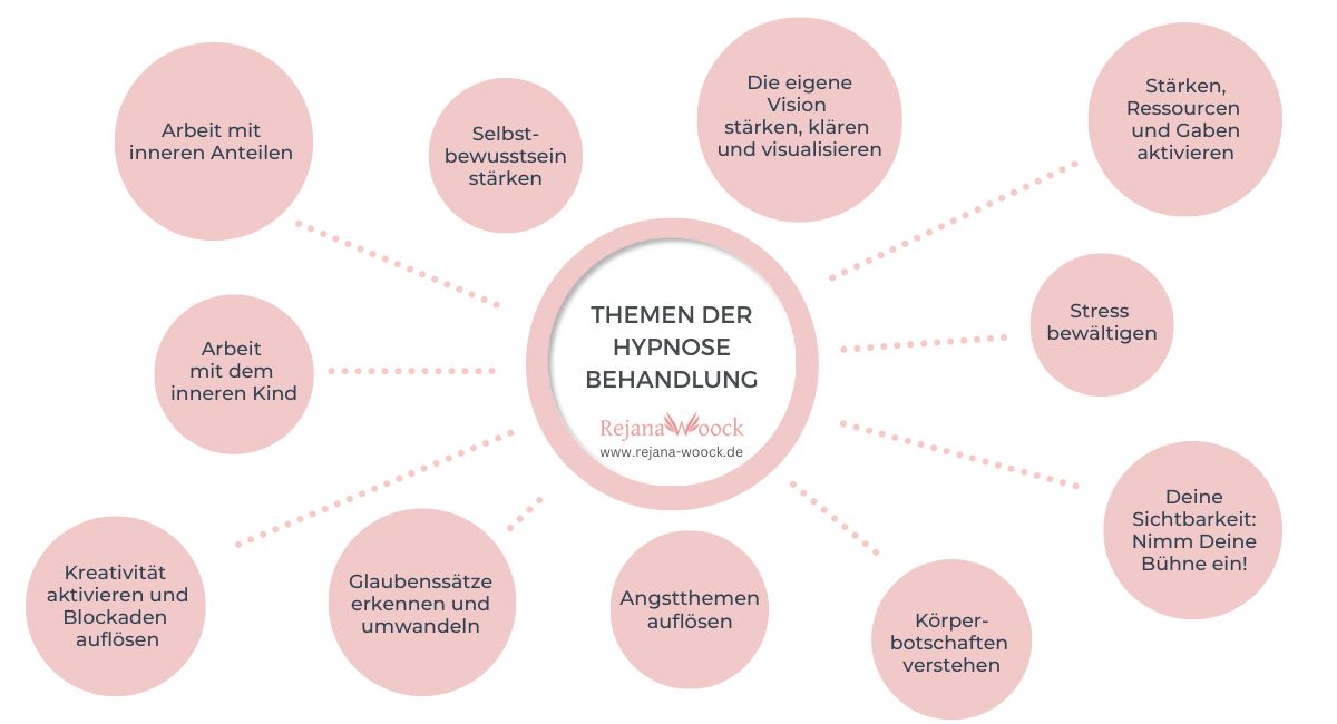 Hypnosetherapie - Themen der Hypnose